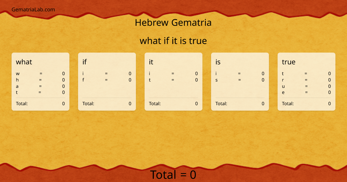 what if it is true in hebrew Gematria